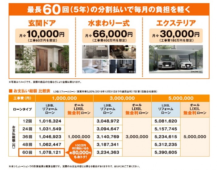 LIXIL 無金利ローン LIXIL 無金利ローン